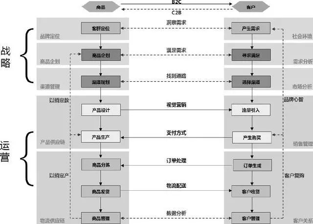 電(diàn)商(shāng)網站建設項目怎麽管理(lǐ)和運營
