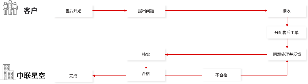 濟南網站運營維護